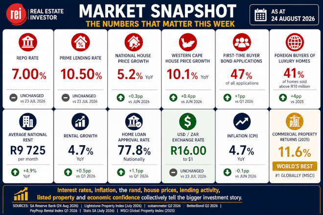 The numbers that matter this week